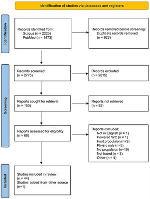 How Was Studied the Effect of Manual Wheelchair Configuration on Propulsion Biomechanics: A Systematic Review on Methodologies